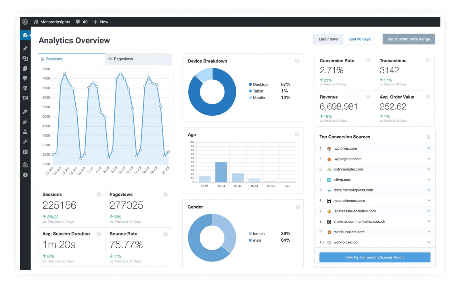 Analytics Overview