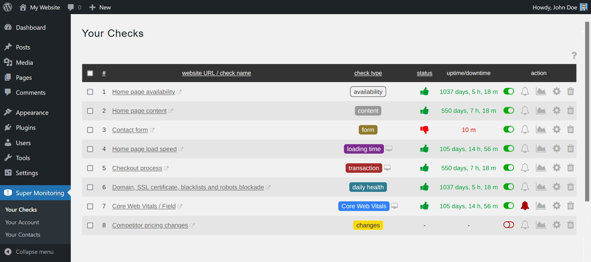 Website check dashboard showing site health, speed, and security status.